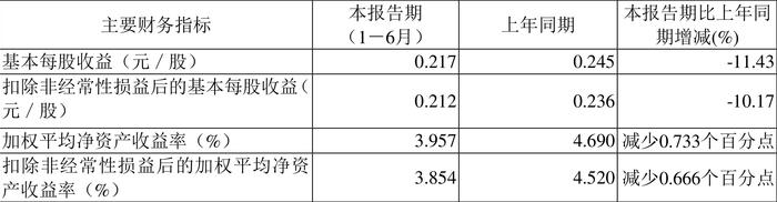 铁龙物流：2024年上半年实现营业收入70.81亿元