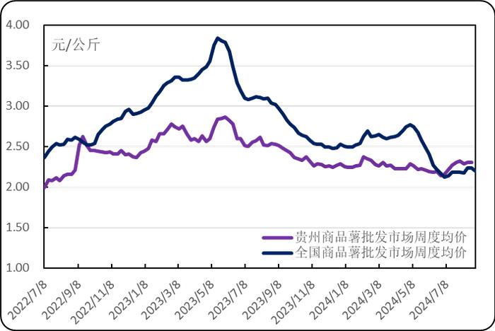 新华指数|北方一作区地头价低位震荡 威宁洋芋产地批发价格持续稳弱