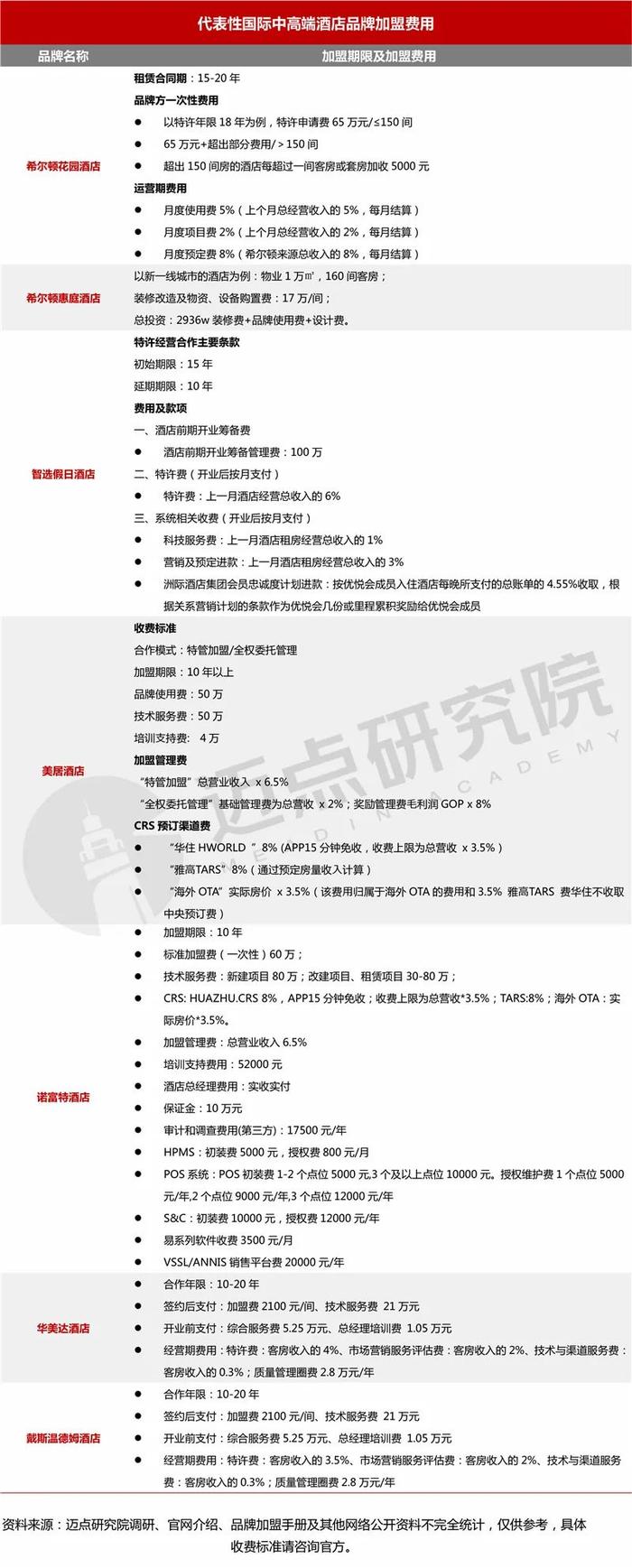 2024年国际中高端酒店品牌加盟指南