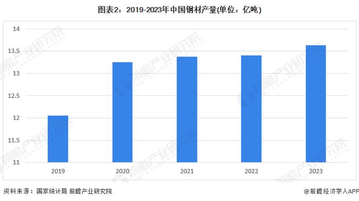 国内首套！国产自主研制海洋超高温高压防喷器成功：打破国外技术垄断，先后攻克20余项关键技术【附海洋经济行业发展趋势分析】