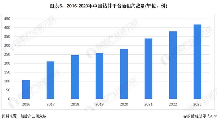 国内首套！国产自主研制海洋超高温高压防喷器成功：打破国外技术垄断，先后攻克20余项关键技术【附海洋经济行业发展趋势分析】