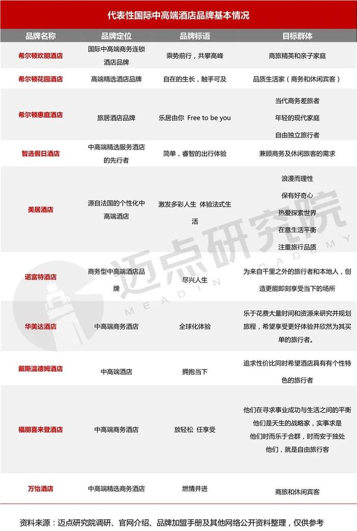 2024年国际中高端酒店品牌加盟指南