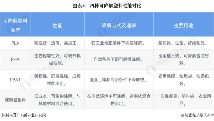 2024年中国可降解塑料市场分析：可降解塑料市场不断发展，但面临产能过剩与价格波动挑战