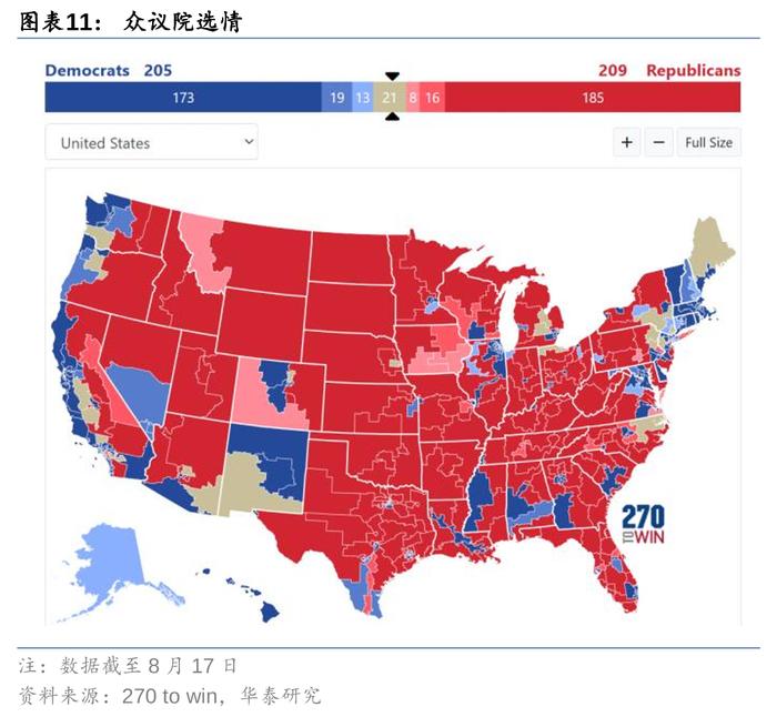 华泰 | 固收：降息和大选两大交易主线的新变化