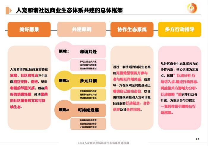 玛氏宠物营养发起互惠生态共建，推动人宠和谐社区商业繁荣新篇章