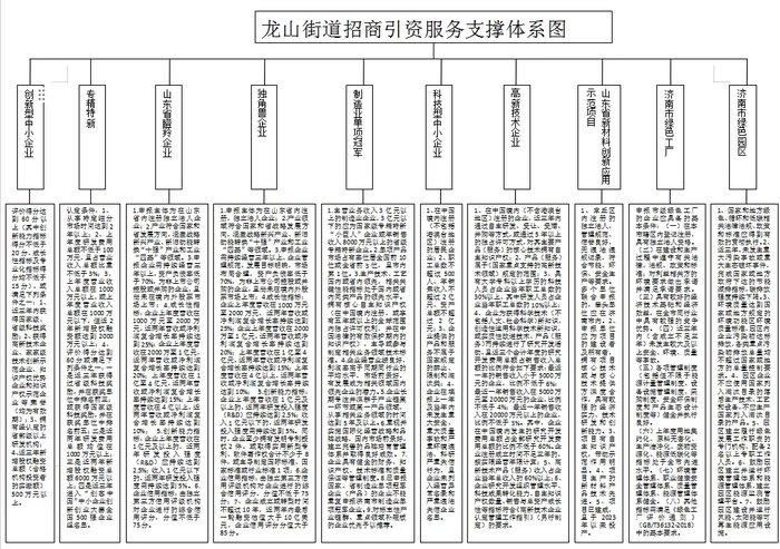 精准招引 链式聚集！龙山街道推出“五个一”产业链精准招商图谱