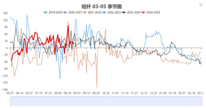 瓶片期货上市啦，有哪些潜在的交易机会？