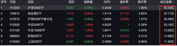 半年报曝光国家队增持动向，前八个月股票型ETF吸金超7000亿，沪深300ETF占近7成