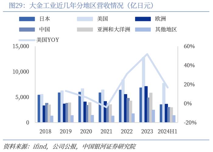 【中国银河家电】中企出海系列：奋楫逐浪，剑指全球——从国际视角看我国家电品牌出海与产能迁移