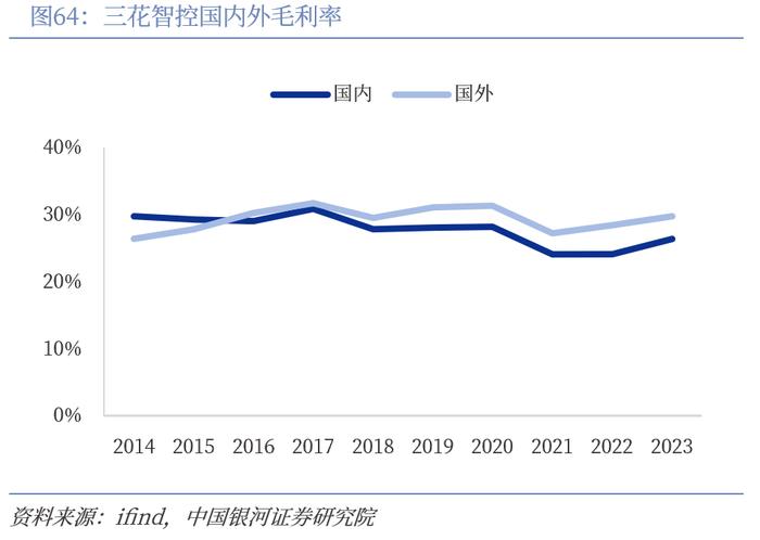 【中国银河家电】中企出海系列：奋楫逐浪，剑指全球——从国际视角看我国家电品牌出海与产能迁移