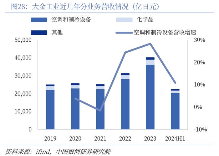 【中国银河家电】中企出海系列：奋楫逐浪，剑指全球——从国际视角看我国家电品牌出海与产能迁移