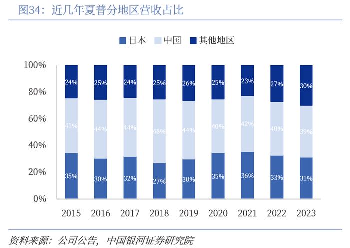 【中国银河家电】中企出海系列：奋楫逐浪，剑指全球——从国际视角看我国家电品牌出海与产能迁移