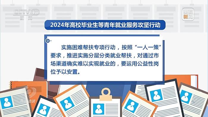 焦点访谈丨不断线 不缺位 各地这样拓宽青年就业路