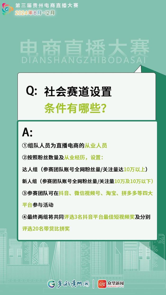 【海报】最高奖金5万元，第三届贵州电商直播大赛来了