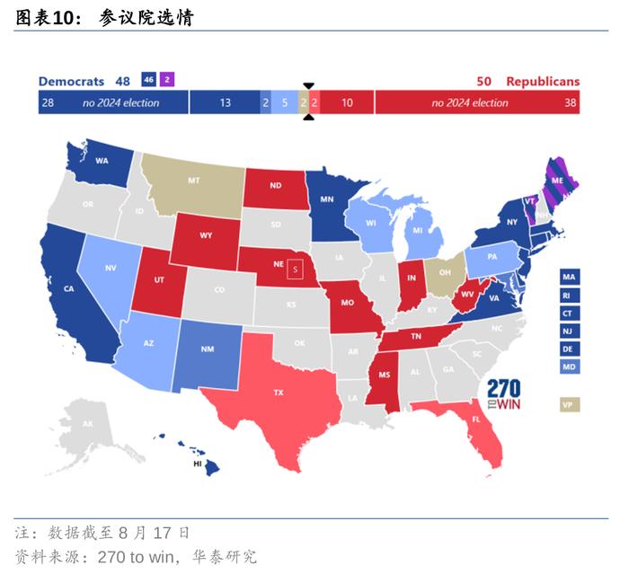 华泰 | 固收：降息和大选两大交易主线的新变化