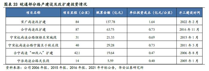 【华安证券·铁路公路】皖通高速（600012）：改扩建即将进入收获期，分红比例仍有提升空间