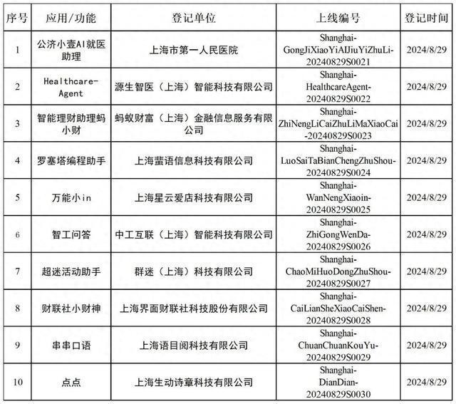 上海市生成式人工智能服务登记信息公告（8月30日）