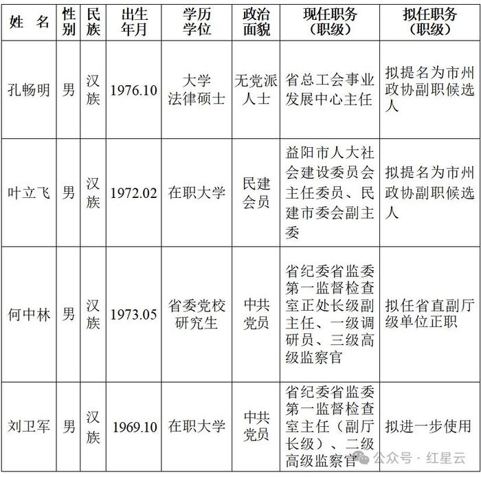 这3省，拟任30名省管干部