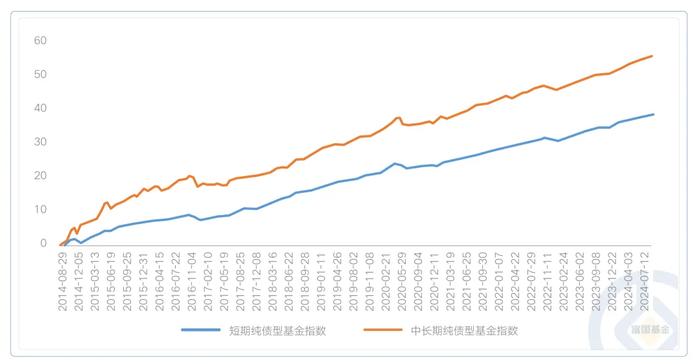 债市有“震感” 债基还值得吗？