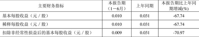 太平洋：2024年上半年净利润6833.51万元 同比下降67.43%