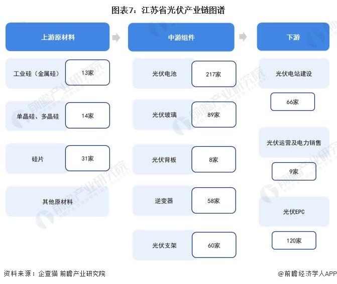 【建议收藏】重磅！2024年江苏省光伏产业链全景图谱(附产业政策、产业链现状图谱、产业资源空间布局、产业链发展规划)