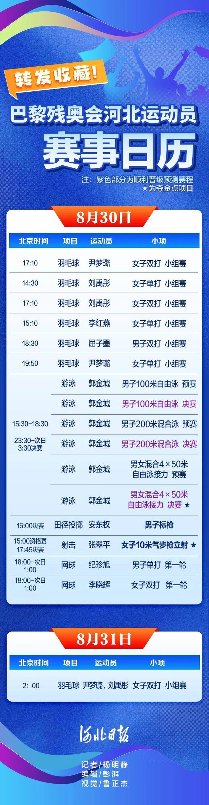 中国首金诞生！首个比赛日，河北有这些亮点→