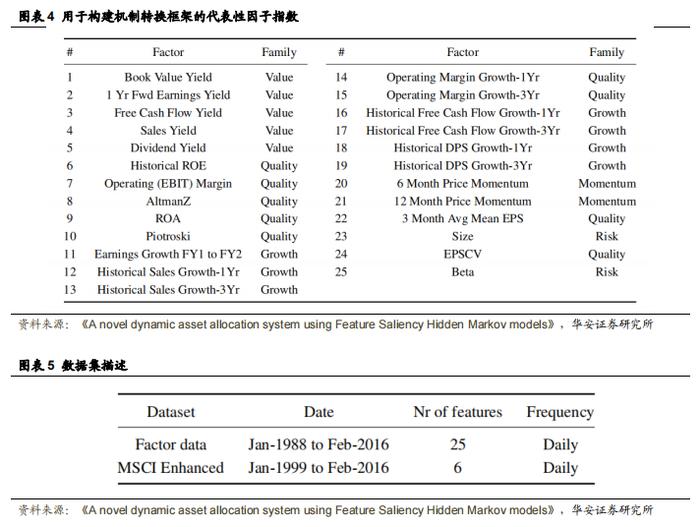 【华安证券·金融工程】专题报告：基于特征显著性隐马尔可夫模型的动态资产配置