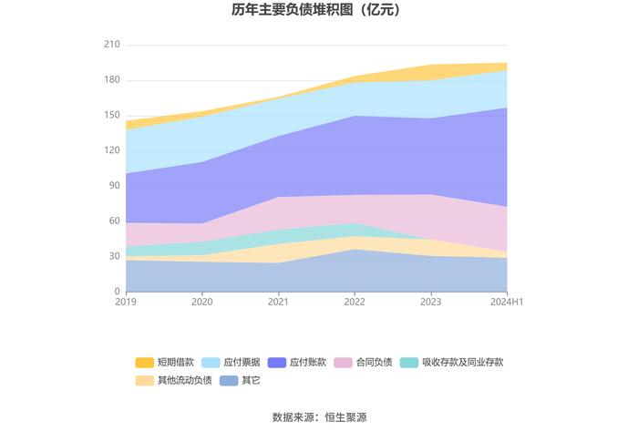 中国西电：2024年上半年净利润同比增长5.23% 拟10派0.35元