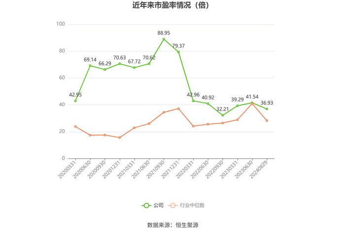 中国西电：2024年上半年净利润同比增长5.23% 拟10派0.35元