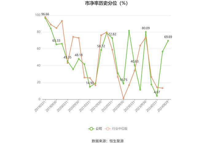 茂化实华：2024年上半年亏损9409.52万元