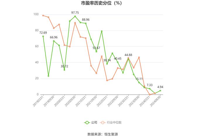 盐田港：2024年上半年净利润6.28亿元 同比增长4.38%