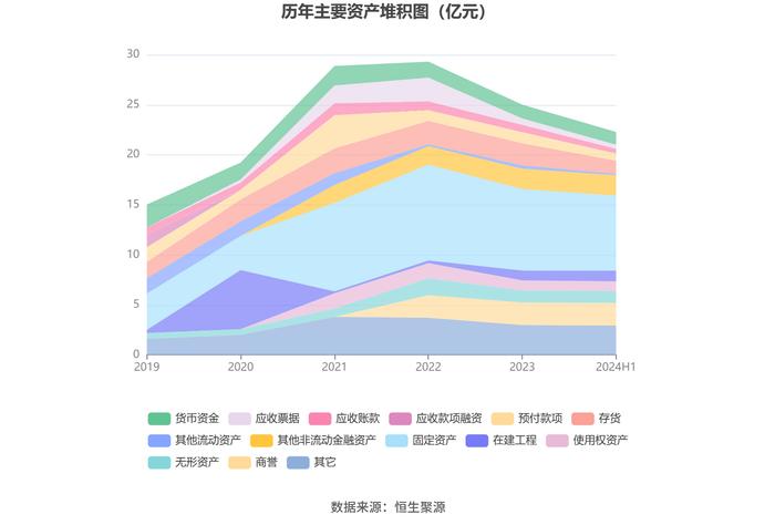 茂化实华：2024年上半年亏损9409.52万元