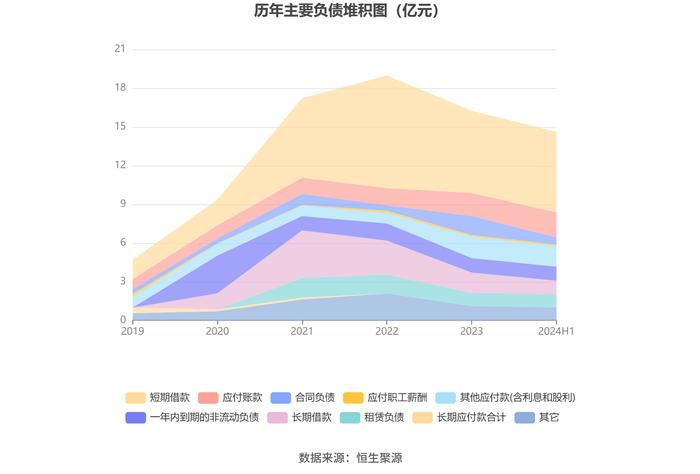 茂化实华：2024年上半年亏损9409.52万元