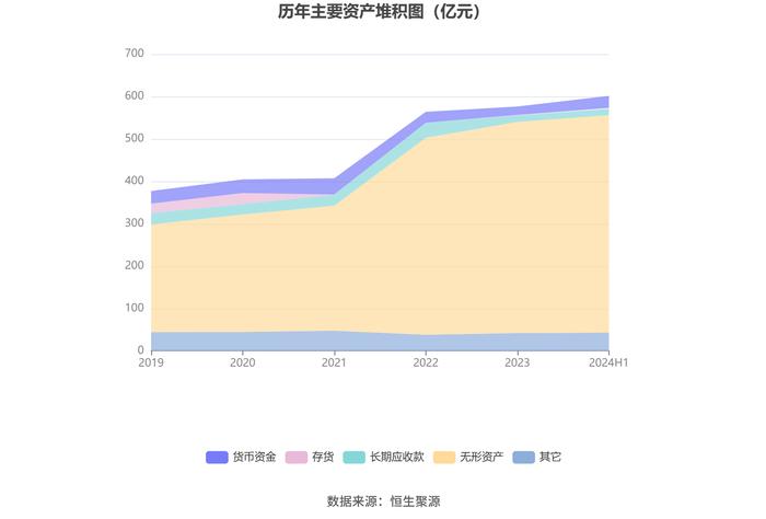 四川成渝：2024年上半年净利润6.98亿元 同比下降10.47%