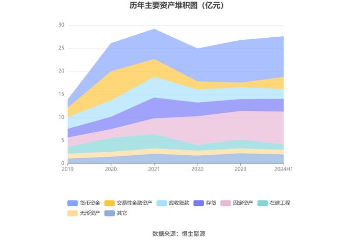 凯迪股份：2024年上半年净利润5532.49万元 同比增长10.73%