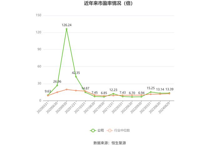 四川成渝：2024年上半年净利润6.98亿元 同比下降10.47%