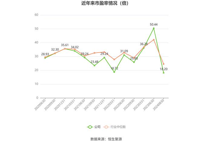 凯迪股份：2024年上半年净利润5532.49万元 同比增长10.73%