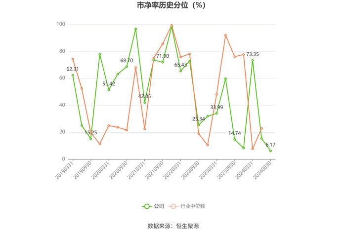 卧龙电驱：2024年上半年净利润3.93亿元 同比下降35.09%