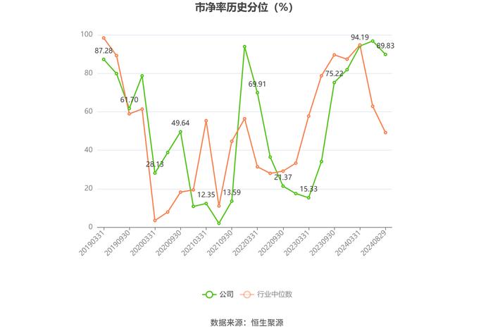 四川成渝：2024年上半年净利润6.98亿元 同比下降10.47%