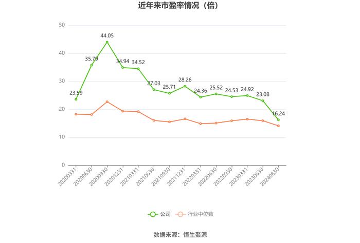 盐田港：2024年上半年净利润6.28亿元 同比增长4.38%