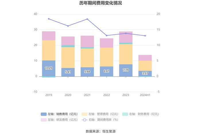 中国西电：2024年上半年净利润同比增长5.23% 拟10派0.35元