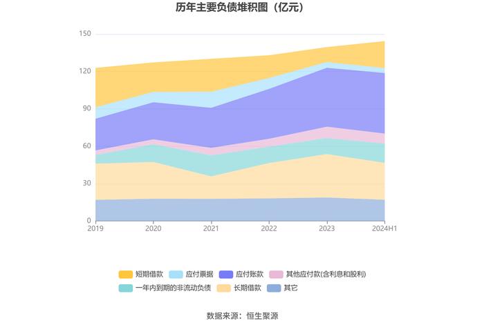 卧龙电驱：2024年上半年净利润3.93亿元 同比下降35.09%