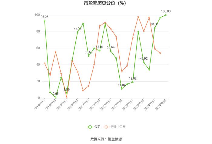 卧龙电驱：2024年上半年净利润3.93亿元 同比下降35.09%