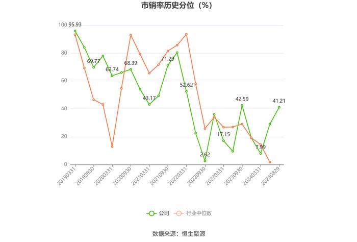 茂化实华：2024年上半年亏损9409.52万元