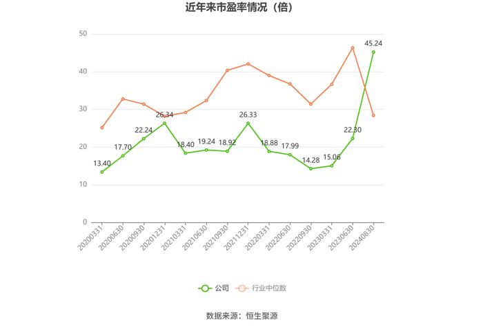 卧龙电驱：2024年上半年净利润3.93亿元 同比下降35.09%