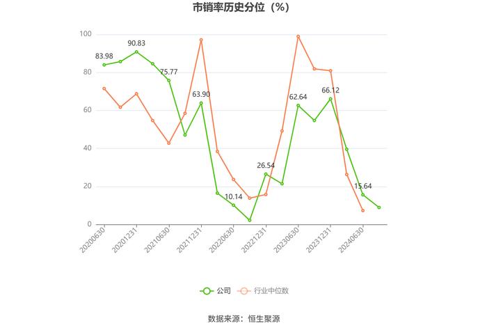 凯迪股份：2024年上半年净利润5532.49万元 同比增长10.73%