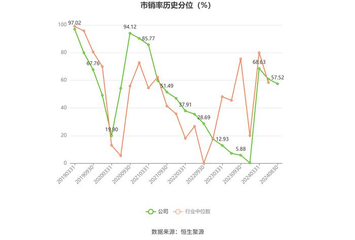 盐田港：2024年上半年净利润6.28亿元 同比增长4.38%