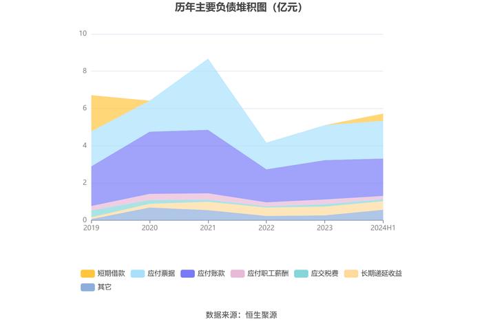 凯迪股份：2024年上半年净利润5532.49万元 同比增长10.73%