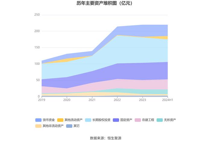 盐田港：2024年上半年净利润6.28亿元 同比增长4.38%