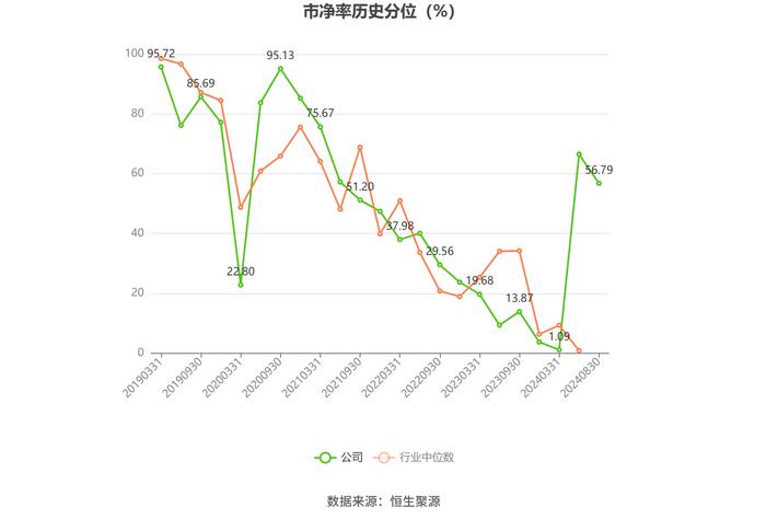 盐田港：2024年上半年净利润6.28亿元 同比增长4.38%